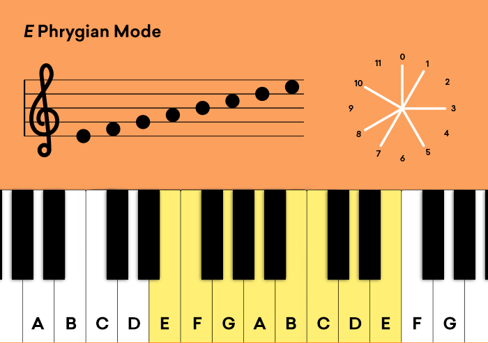 3_e_phrygian_mode.